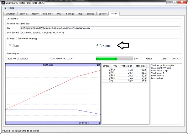 test forex strategy with smart forex tester