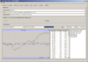 Smart Forex Tester