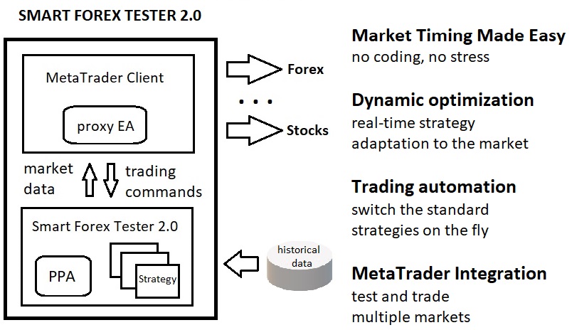 Forex tester price