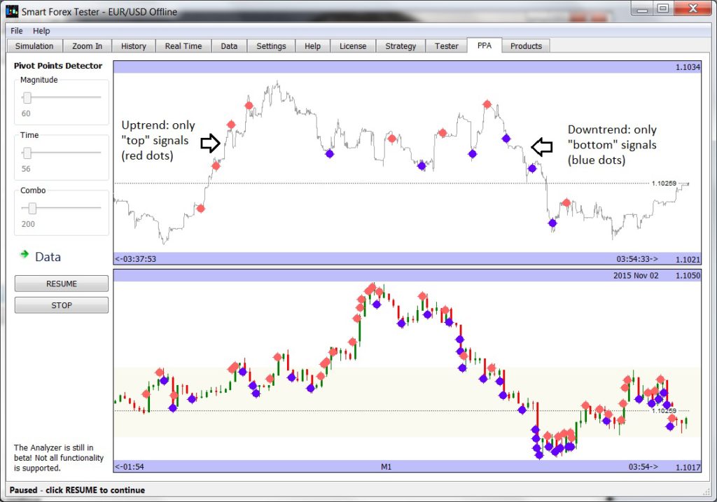 Forex smart strategy reviews financial news on forex